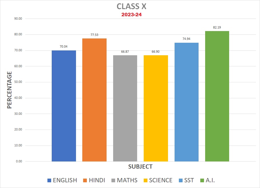 X-2023-24 Result