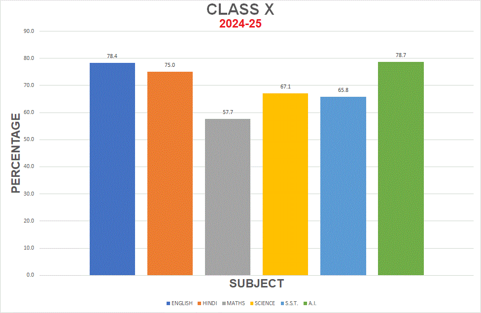 X-2024-25 Result