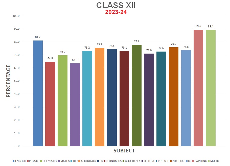 XII-2023-24 Result