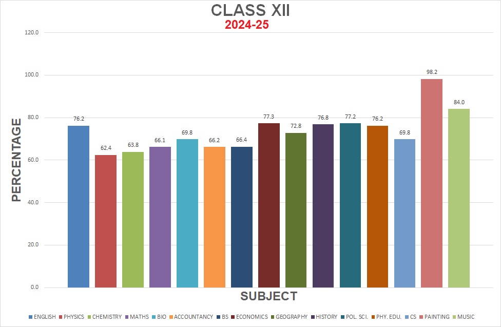XII-2024-25 Result